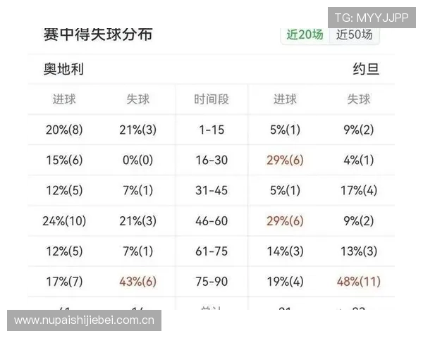 2026世界杯奥地利对阵约旦比赛赔率变化背后原因及专家点评